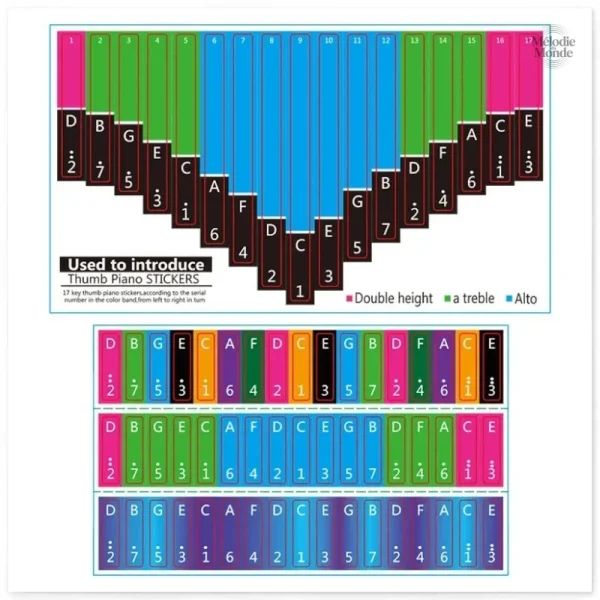 Stickers colorés pour Kalimba 21 notes